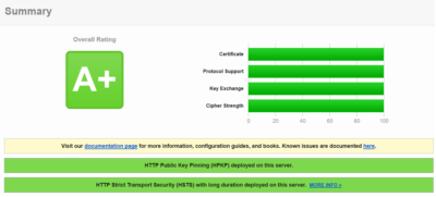 test de la migration d'un site en https avec ssl server test